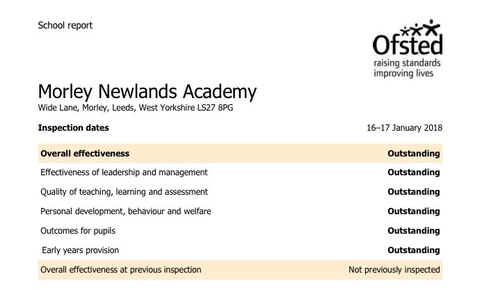 It’s official. Ofsted judged us to be ‘Outstanding’ in all areas. Report will be shared with all parents/carers on Wednesday. 😊
