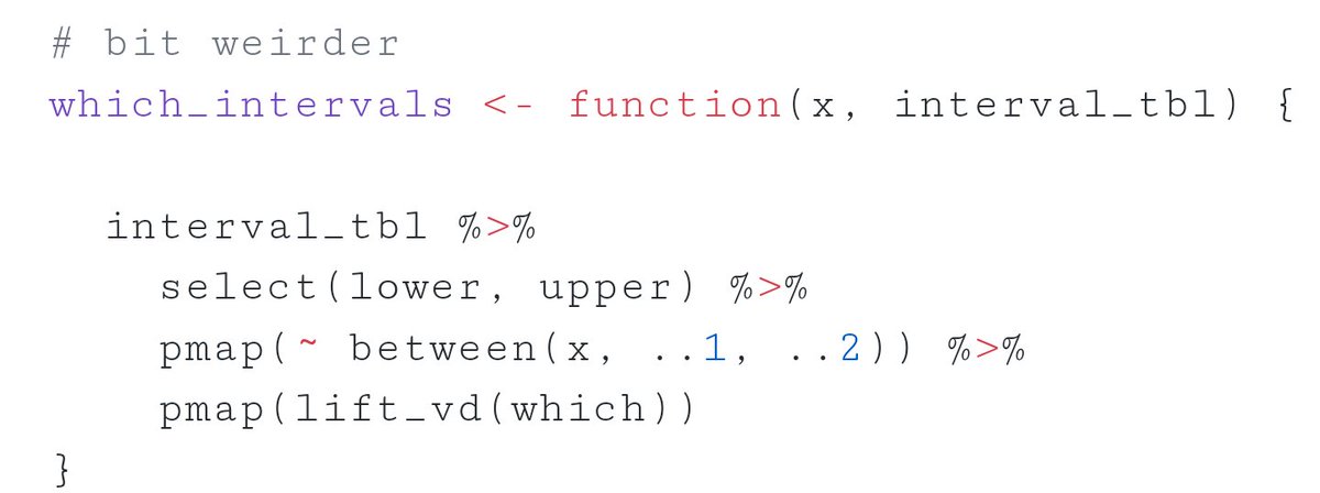 claytonyochum's tweet photo. Finally found an excuse to use one of purrr's lift functions thanks to a question from @RobWeyant https://t.co/vcdrIaIf4E #rstats https://t.co/tAjQcWDJZi