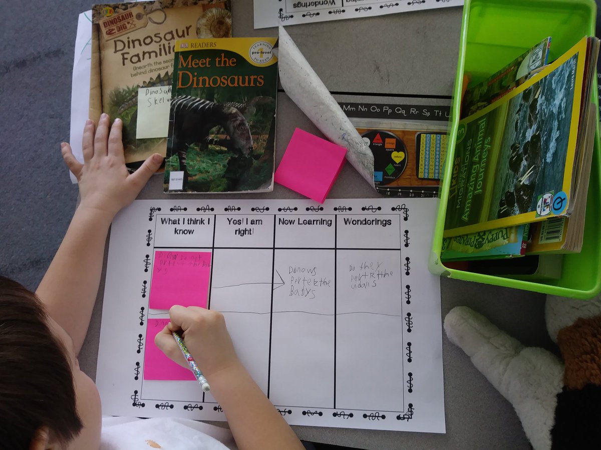 R.A.N charts help us organize &amp; track our learning while reading nonfiction. #edmonsonlions #wearelamphere #welovetoread