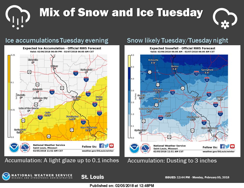 Another winter system will move into the region Tues PM. Accumulations of a light glaze to 3 inches are expected. #mowx #ilwx