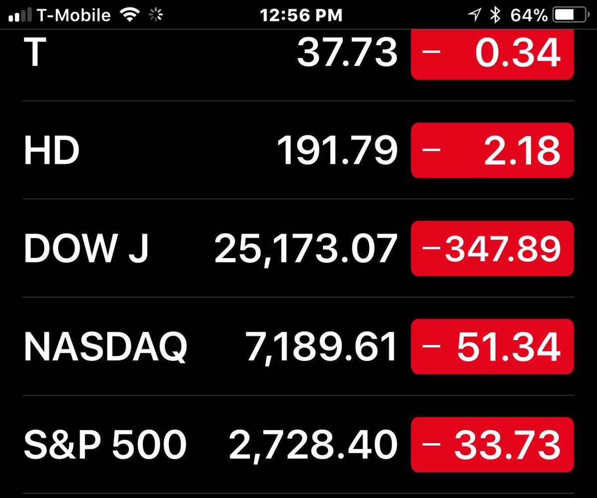 WillyOrji's tweet photo. 2 days in a row and I don’t see a tweet about this. The ones who took credit for the great stock performance so far should explain last Friday and Today’s performance. #CluelessAdministration #EconomyNotStupid https://t.co/vnOQwVSRUk