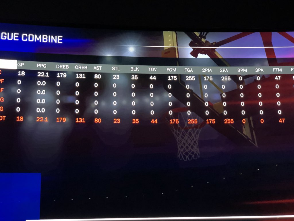 If everything else fail just look at my OREB I can get you 2nd or even 3rd chance at life <a href="/Nba2kLeague/">NBA 2K League</a> @youFamousEnough <a href="/Official2KProAM/">#NBA2K20 ProAM</a> <a href="/WalkOnWarriors/">⚠️ Walk-On Warriors</a> @2KProAmInsider @2kProAmReport  <a href="/2kSportsCenter/">2k SportsCenter</a> <a href="/2KPROAM/">2KPROAM ¥ GT: DOLO PEACE</a> #2KDraftMe #2kfreeagent #NBA2KLeague #ProveYourself