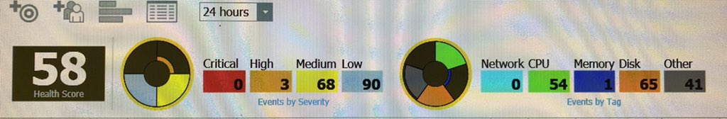 MichaelSosis's tweet photo. @SQLSentry #ServerHealthChallenge , is great! https://t.co/Wdu0u33QjV