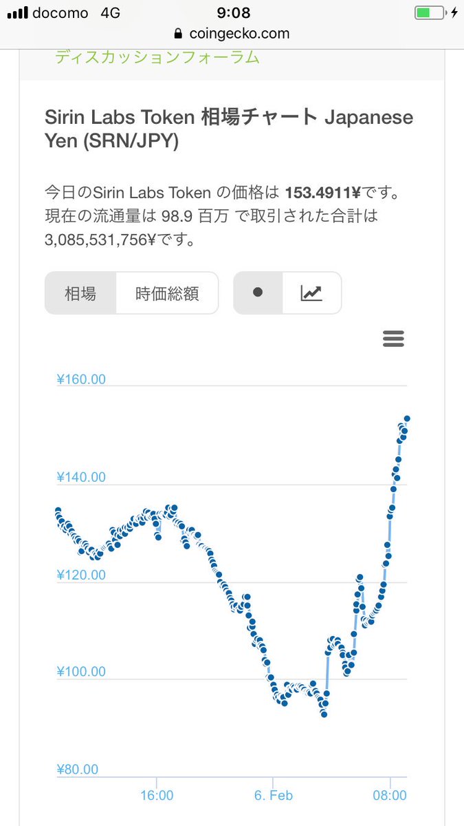 買うなら今のうち