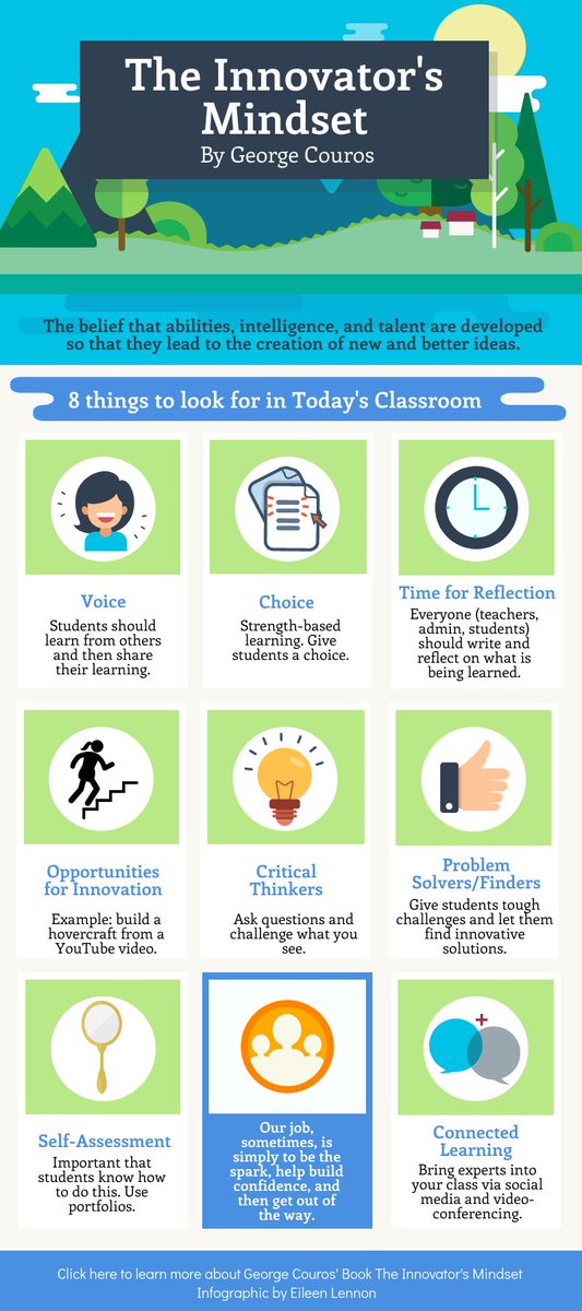 eileen_lennon's tweet photo. #InnovatorsMindset was such a good book, I had to make an infographic about it. Thanks @gcouros! https://t.co/yLIfzLWrFW