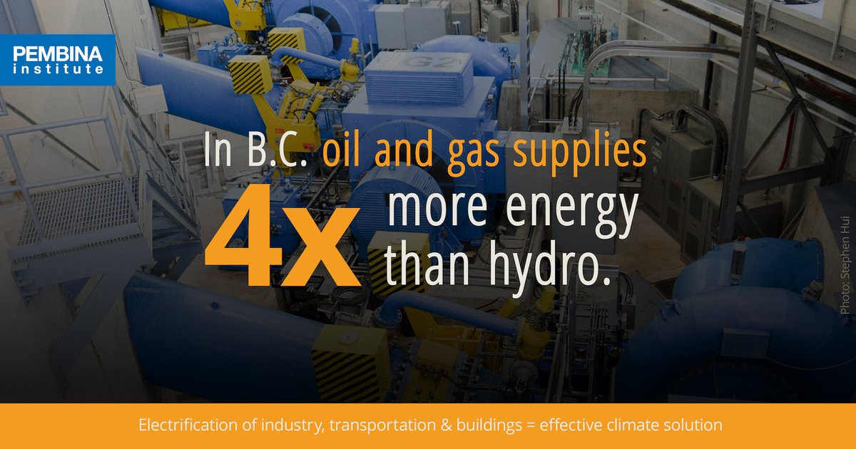 Pembina's tweet photo. Next #BCClimatePlan should lay groundwork for smooth transition from #oilandgas to clean electricity: https://t.co/y4e7BJ8iV8 #bcpoli #CleanGrowthBC @jjhorgan @AJWVictoriaBC @Wilkinson4BC https://t.co/37kokRv2fN