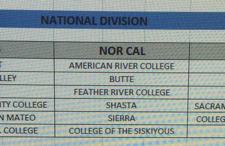 Shastaknightsfb's tweet photo. Very excited to announce that after 4 years of building this historic program back up and with all the hours our players, fans, and coaches have put in that we will now be playing in the Nor Cal National Division! #KnightsNation https://t.co/p6rpG8wjty