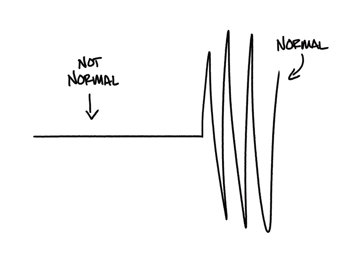 Carl Richards tweet media