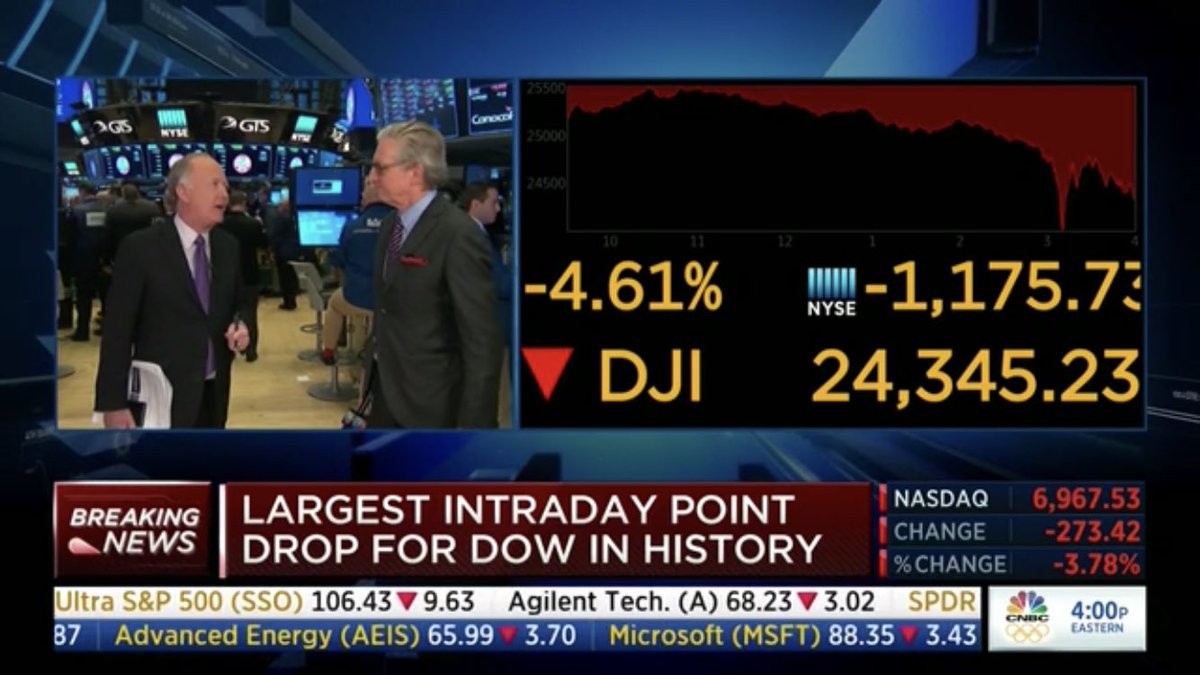 keithboykin's tweet photo. The Dow closes down 1,175 points today. https://t.co/fr2fcHyV5n