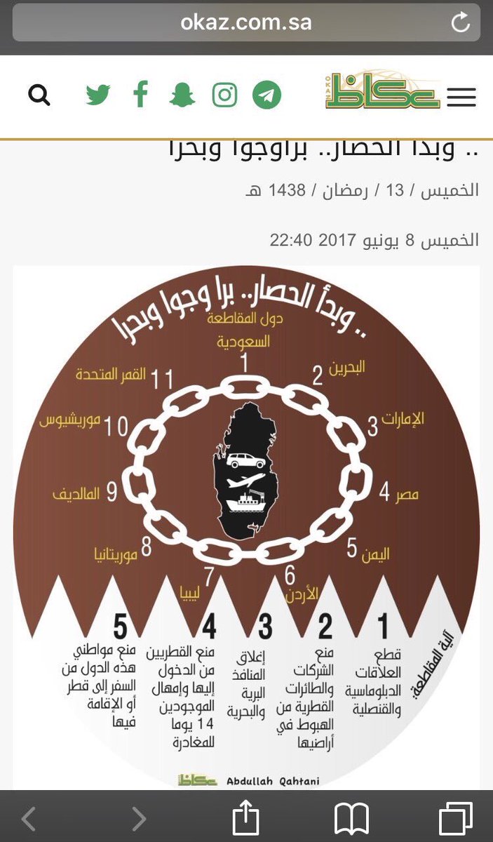 A_AlAthbah's tweet photo. من ذكريات بدايات #حصار_قطر في جريدة الاقتصادية #ا��سعودية وعكاظ ثم يقولون، لا.. ليس حصارا 😭
ملاحظة: مورشيوس قالت: يكذبون ما قطعنا العلاقات 🤣 https://t.co/LRcTes37VW