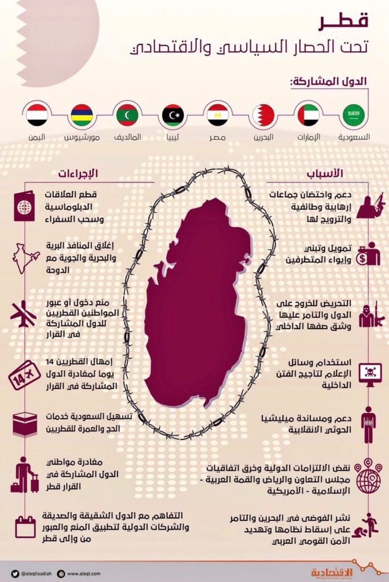A_AlAthbah's tweet photo. من ذكريات بدايات #حصار_قطر في جريدة الاقتصادية #ا��سعودية وعكاظ ثم يقولون، لا.. ليس حصارا 😭
ملاحظة: مورشيوس قالت: يكذبون ما قطعنا العلاقات 🤣 https://t.co/LRcTes37VW