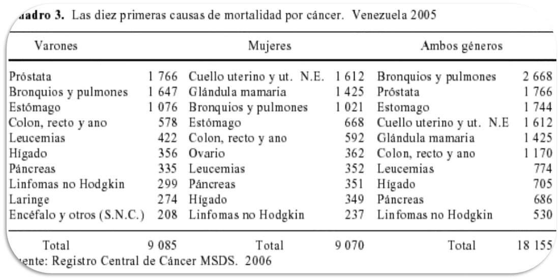 MarysabelGM's tweet photo. Incidencia Cáncer de Pulmón #neumopearls https://t.co/uuvKWnwtKx