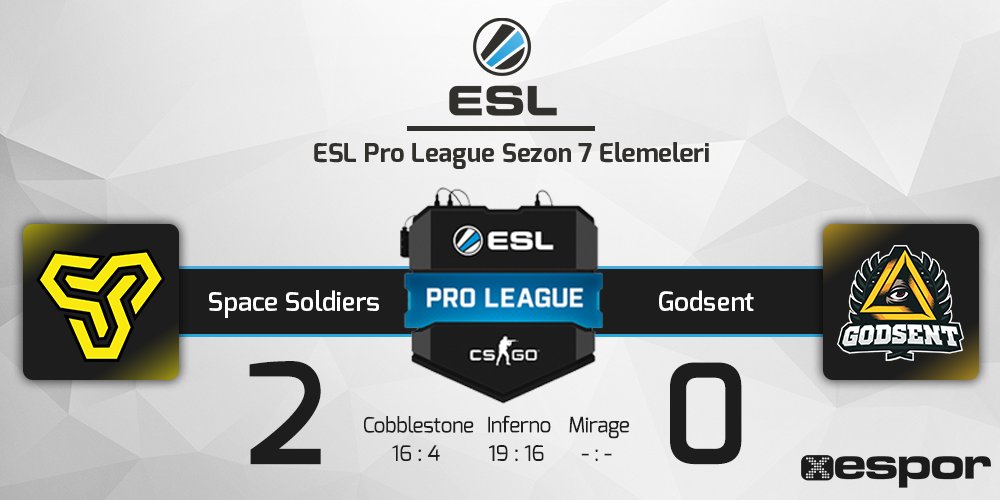 sporxespor's tweet photo. Space Soldiers, ESL Pro League'e yükselmeyi başardı! GODSENT'i 2-0 yenen @SpaceSoldiersTR 'ı artık ESL Pro League'de izleyeceğiz! #ESLProLeague 
 
İşte maçın özeti: https://t.co/NuFxYf5I7M https://t.co/olYlRriuLq