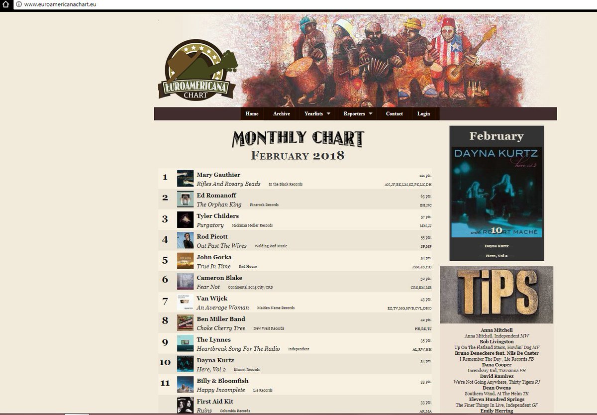 Scaryb's tweet photo. Great to see @deanowens1's #SouthernWind tipped for next month's #Euro #Americana #charts.
Recorded in #Nashville with producer #NeilsonHubbard and guitarist @WillKimbrough. Out 16 Feb on @AtTheHelmRecord.
Title track video here: https://t.co/3B84hSS301
https://t.co/IzaE6T8WeB https://t.co/Nx68x5rOui