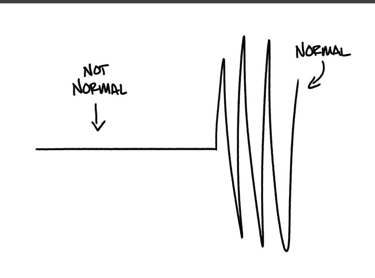 A reminder to those following the markets...#payyourselffirst