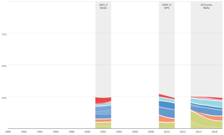 standeboisset's tweet image. Visualizing Incomplete and Missing Data. #UnderstandYourData bit.ly/2GRaqg4