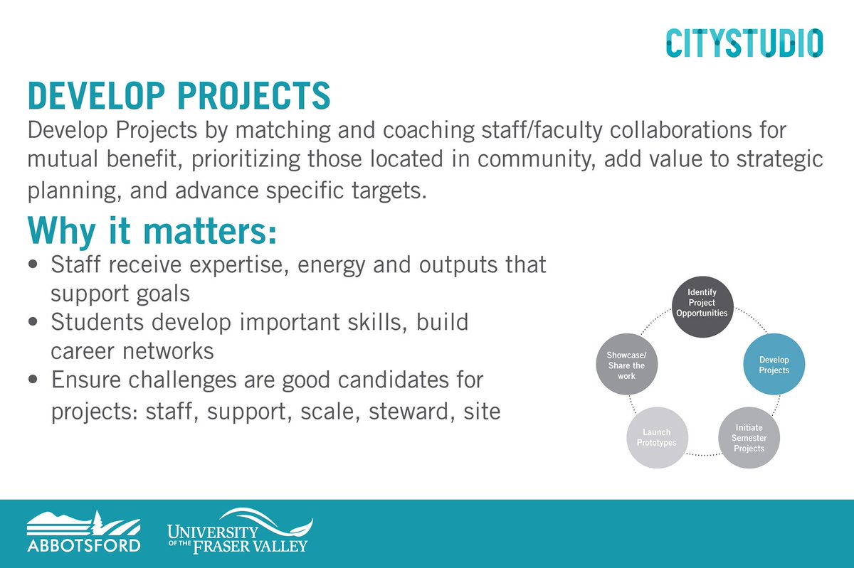 What will the CityStudio students be working on over this term?  #citystudioabbotsford https://t.co/FETSOnHBNP