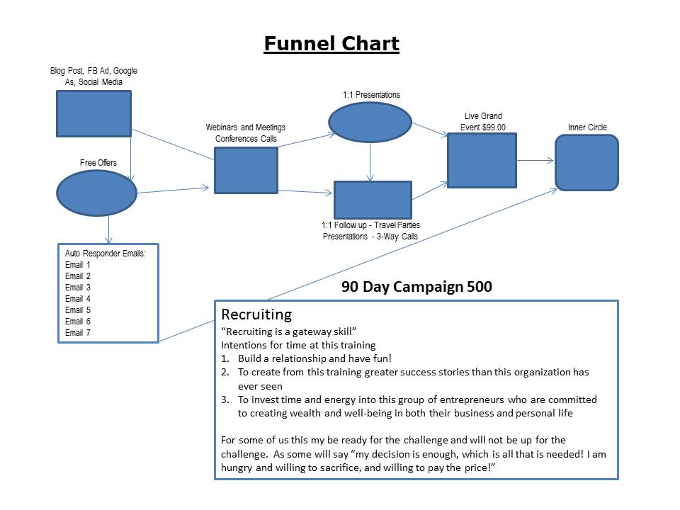 FlexiScribe's tweet image. Did you know what a real funnel would look like? Well, it's not a cone. #FlexiScribe
