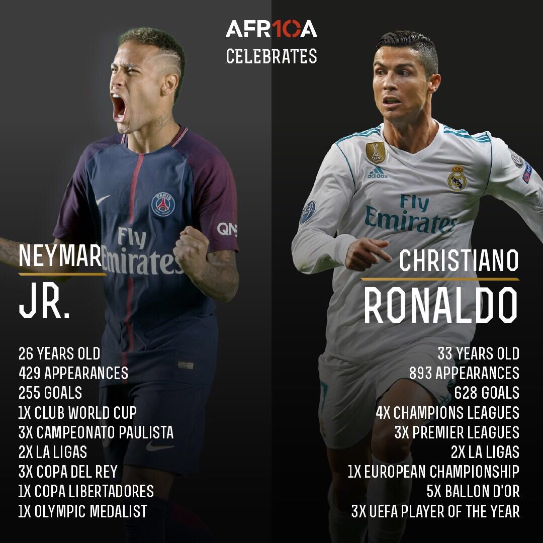 Africa10's tweet image. @cristiano &amp;amp; @neymarjr 
Birthday Buddies Today,
Champions league rivals Next week 🕺😁🔥🔥🔥
#africa10  Let the beat build!