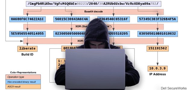 three_cube's tweet photo. SCADA Hacking: SCADA/ICS Communication Protocols (Modbus) #scada #ics #mudbus
#scadahacking #cybersecurity #infosec #cyberwar

https://t.co/zXAkT88KfK https://t.co/NDEZDbeuXu
