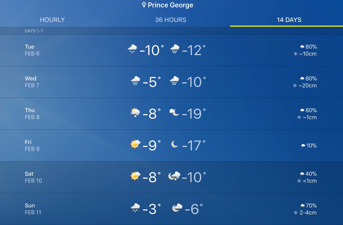 PGIceman2017's tweet photo. Still unsure about #registering ? We ordered up some beautiful weather for the week just for the #pgiceman ! Registration closes Feb 6th @ 11:59pm #winter #yxs #cityofpg #getactive #snowydays❄️ https://t.co/tQHa6jMnD0