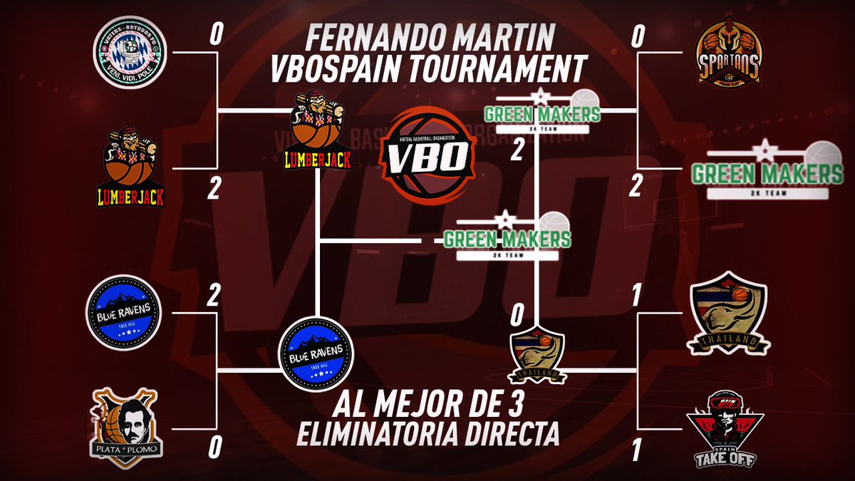 VBOspain's tweet photo. @GreenMakers2K esperando rival que saldrá de la eliminatoria que jugarán mañana a las 23h entre @Lumberjack_2k y @BlueRavens2K . https://t.co/eFCEBdBtGY
