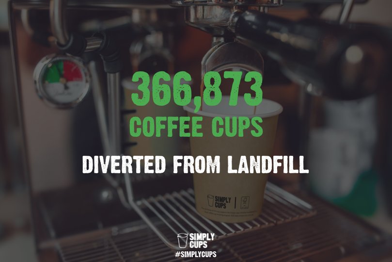 Simply Cups Australia tweet media