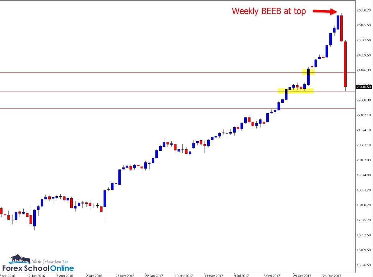 How To Read Dow Jones Chart