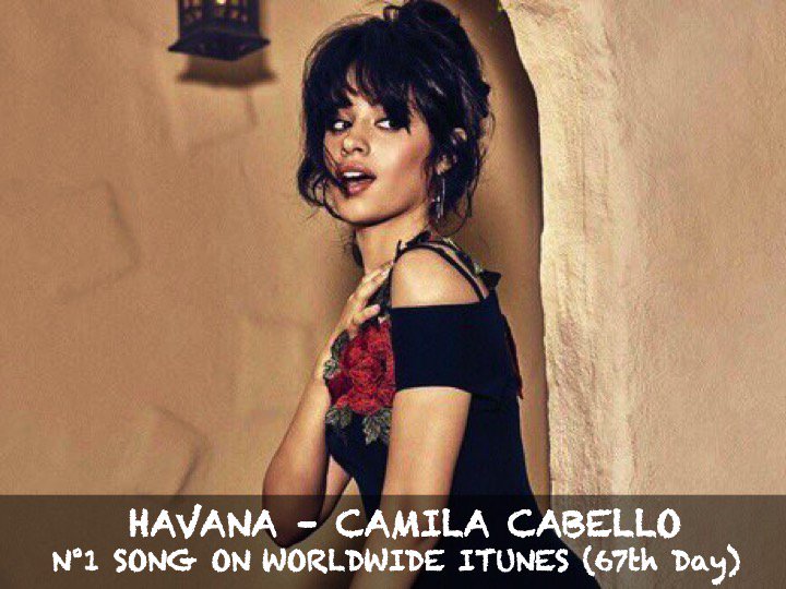 Camila Cabello Itunes Chart