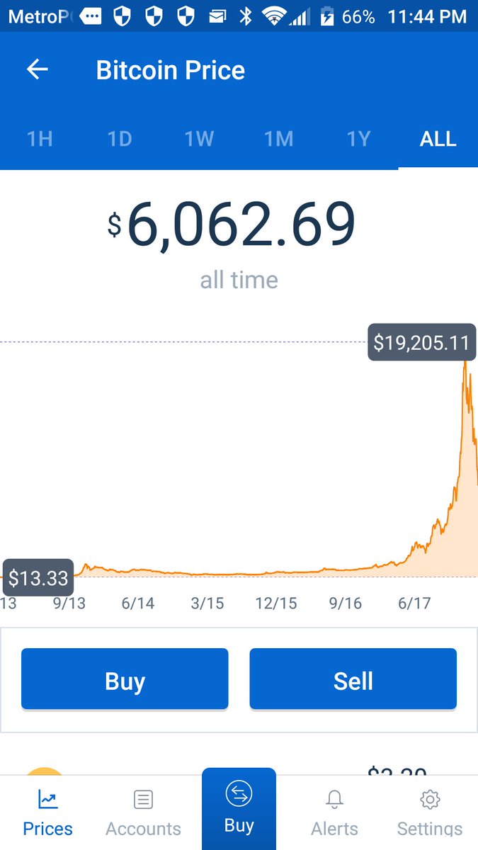 B4bcc1's tweet photo. It can very close to the lowest Bitcoin price you will ever see again. It can be the best time to enter the crypto currency market. Sign up here https://t.co/OBYG8u0cbj to get $10 worth of Bitcoin bonus! You can buy Bitcoin instantly (including from U.S.) using a credit card. https://t.co/CnUVybAtha