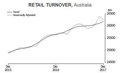 ARCHIVED - AU Bureau of Stats tweet media