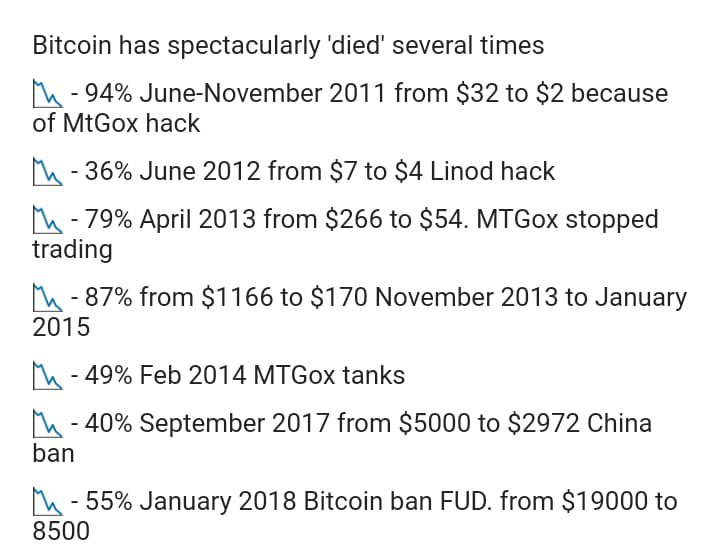 CxDegen's tweet photo. $BTC doesn't "die" https://t.co/lx1TjkVFbA