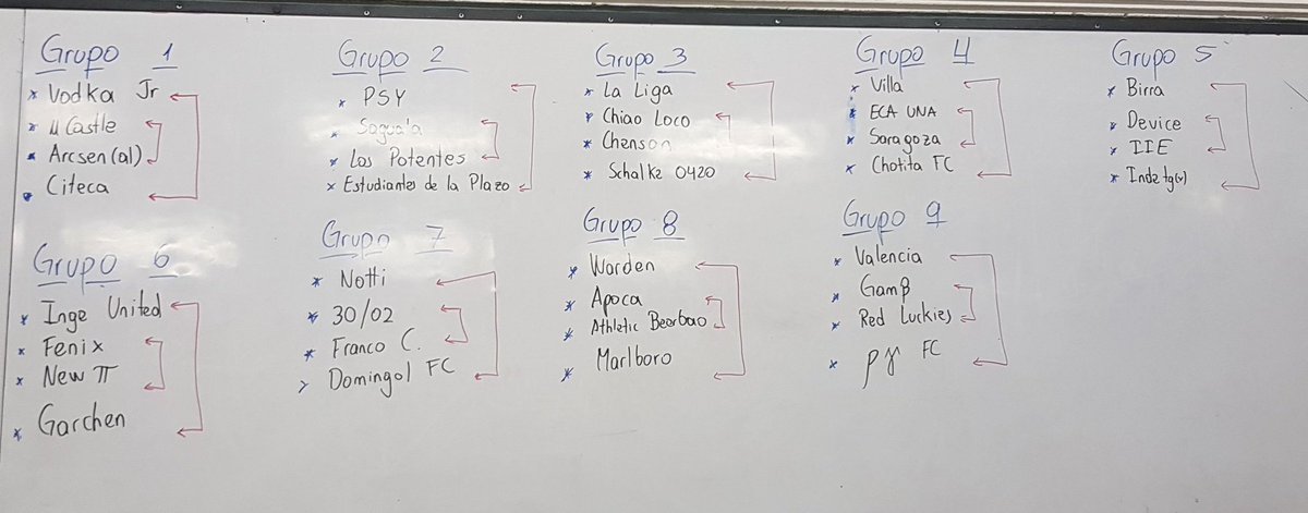 Así quedaron los grupos para la #CopaDeVerano2018. Éxitos a todos los equipos 💪