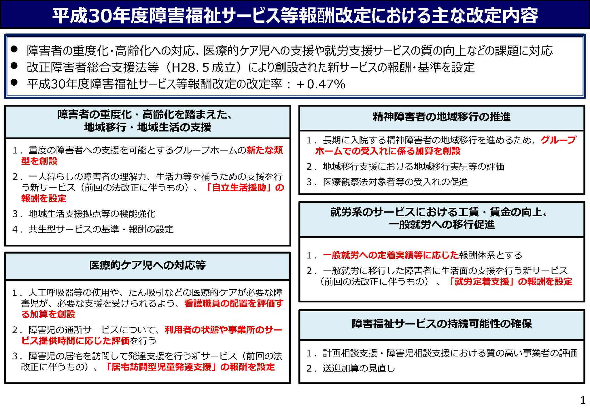 2021 サービス 報酬 障害 福祉 改定