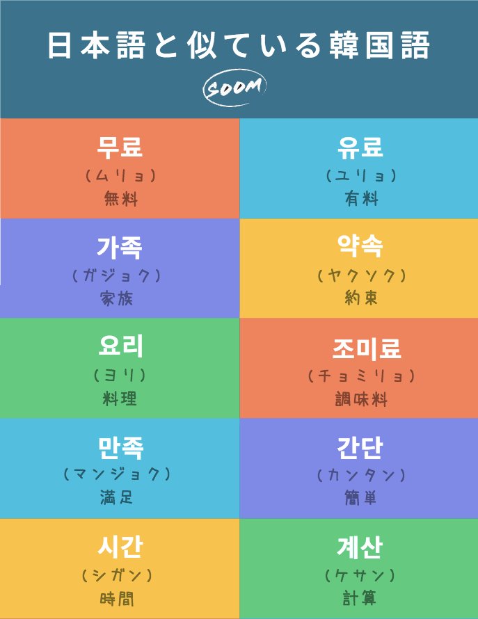 Vt Soom Auf Twitter Vtsoom In Japan 日本語と似ている韓国語 韓国語 韓国語勉強 韓国 Voicetrainer F4f Follow4follow Fff Lfl Japan Tokyo Instajapan Korea Follow Like 선팔하면맞팔 Korean Japanese 일본어 일본어공부 일본