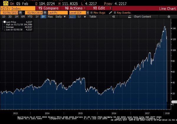 Xiv Price Chart