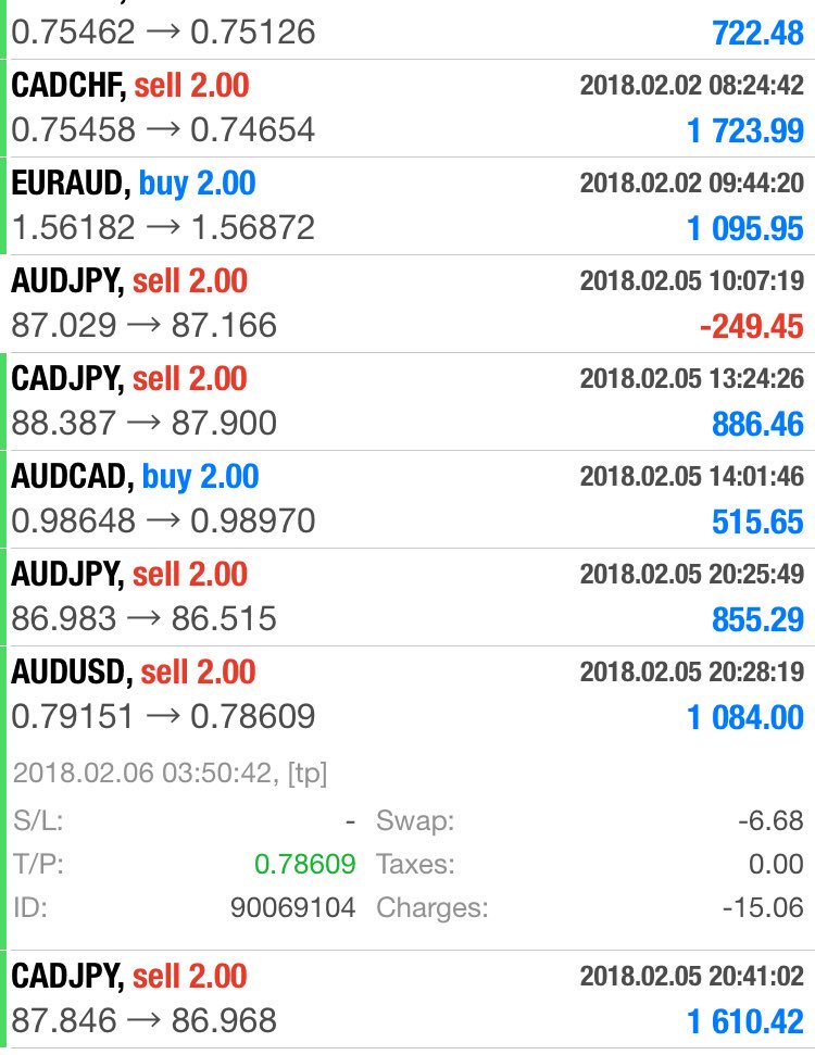 dreamsforex's tweet image. #PREMIUM_GROUP TP HIT 
#MY FAVOURITE #PAIR