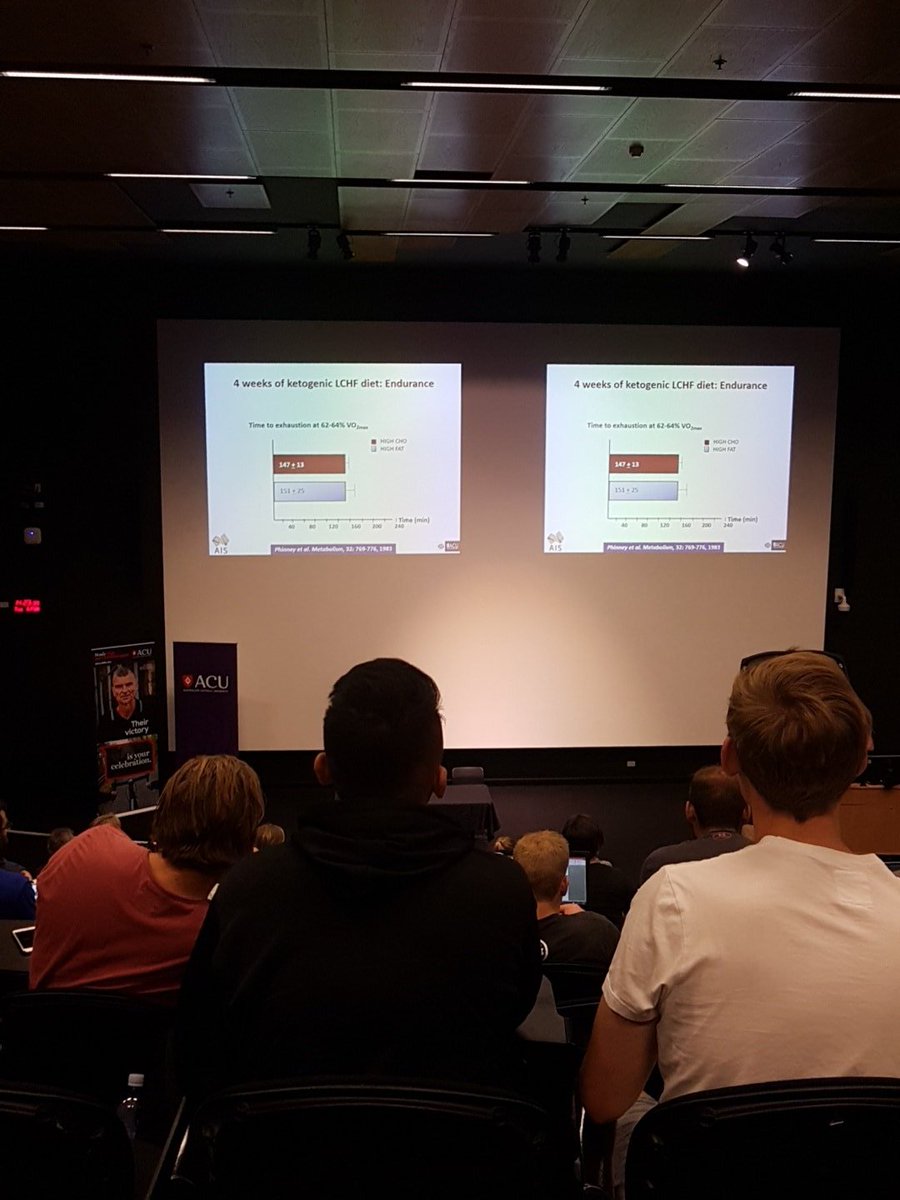 Lewis_ExSci's tweet photo. First day of masters in high performance coaching #ACUHPSC
@AshPeetSportSci https://t.co/wZCPugoF4n