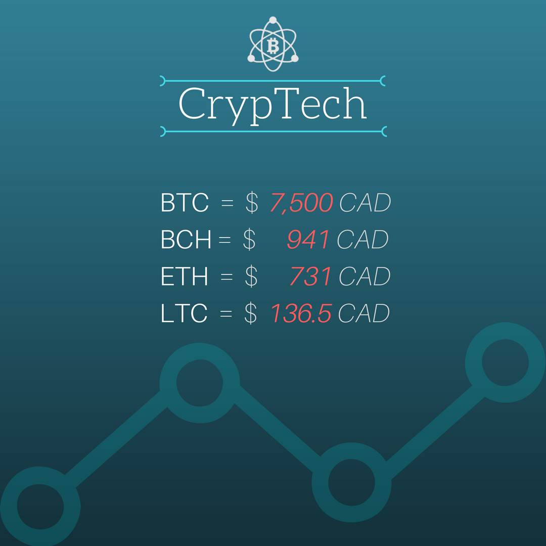 Cryptech9's tweet image. Current Crypto Prices in CAD

#CrypTech #Bitcoin #BTC #BitcoinCash #BCH #Ethereum #ETH #Litecoin #LTC #Crypto #Cryptocurrency #Cryptocurrencies #CryptoMarkets #Cryptoprices #investing #canada #BTCcanada #BitcoinCanada #CAD #Markets