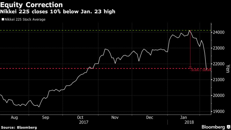 nikkei 225 bloomberg