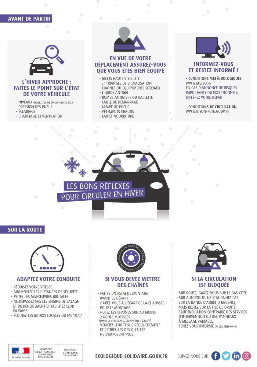 #MardiConseil ❄️🚗
✅ Avant de partir, sur la route...
👇 Retrouvez les bons réflexes pour circuler en hiver
bit.ly/2AS5qVb