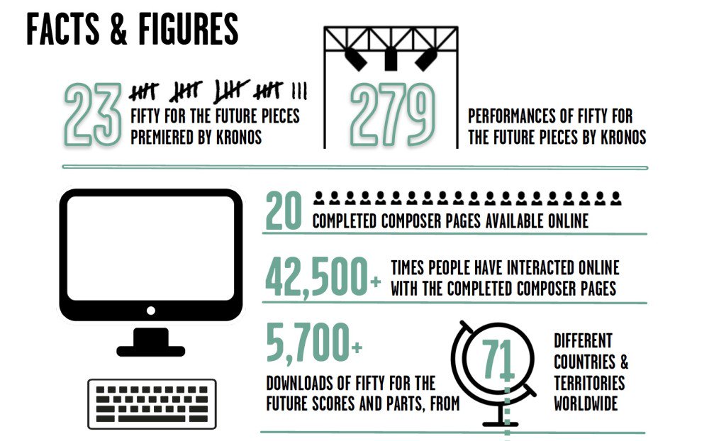 Nutida kammarmusik - Fifty for the future låter noter bli gratis.  mynewsdesk.com/se/uppsalakons…