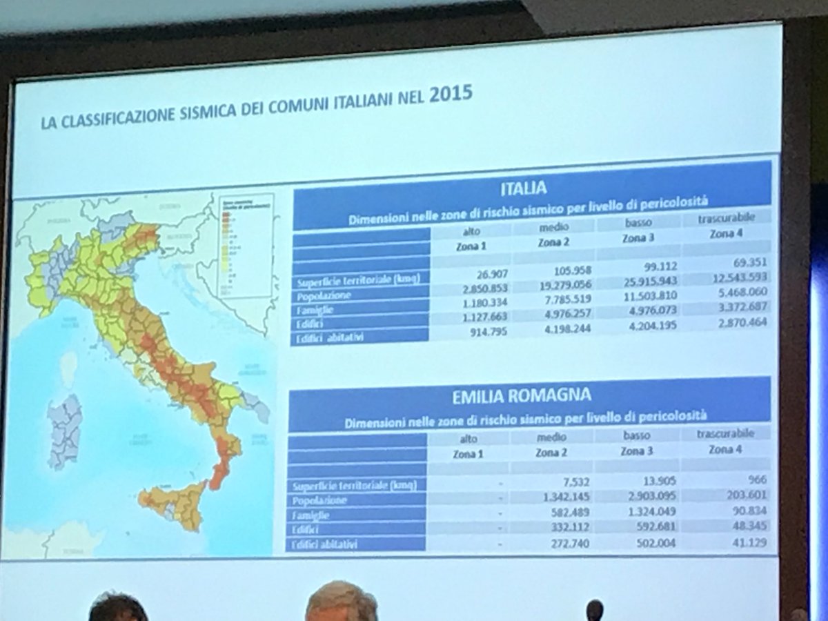 Laterizio's tweet photo. #Bellicini #Cresme quasi 20milioni di famiglie italiane sono interessate dal #rischio sismico - focus sull’#EmiliaRomagna https://t.co/KLlgM5H2xd