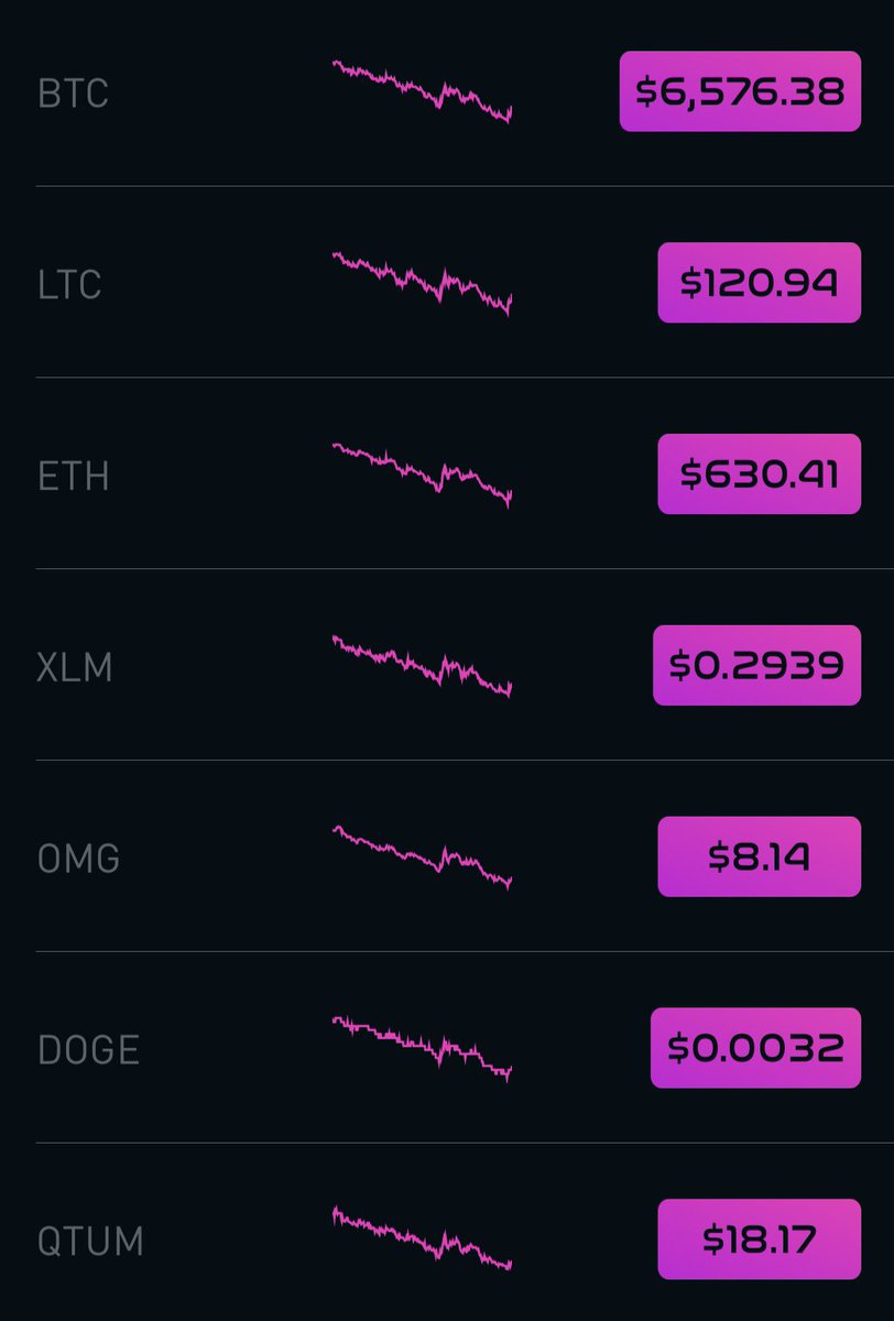 CryptoCousin's tweet photo. Real time graph of each lol, #btc tell em what it do 

#cryptocurrency #Crypto #Bitcoin #Altcoins #goingbackup https://t.co/lg6yTrbElR