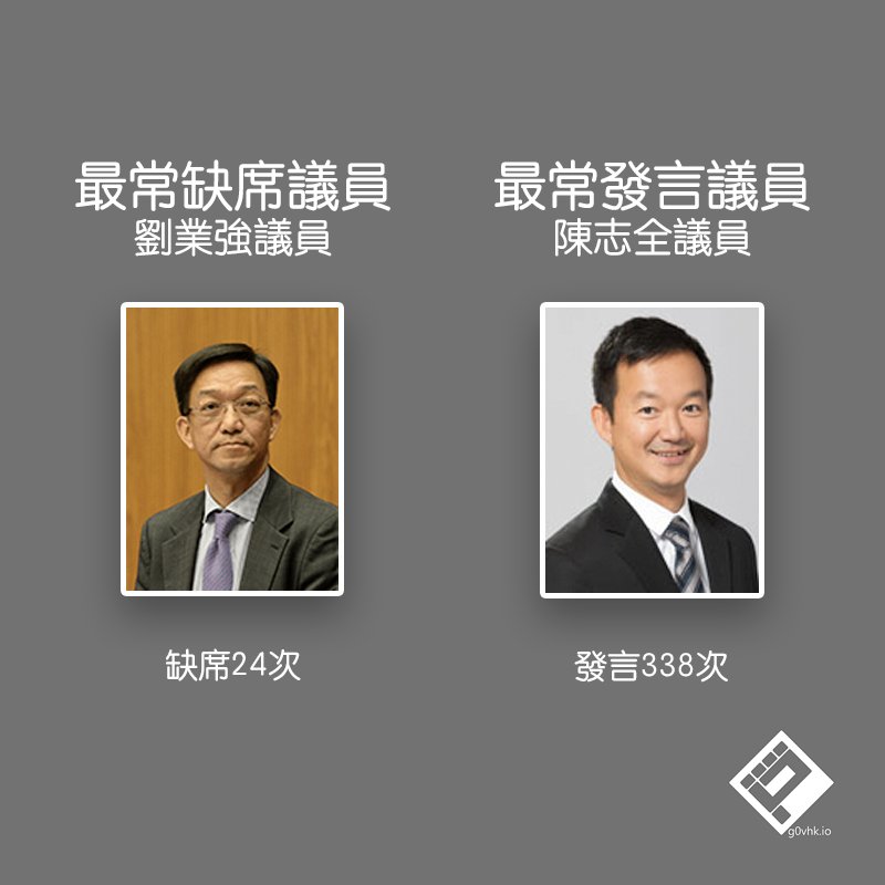 最新數據及會議記錄已上載到 g0vhk.io/legco/meeting/

#開放數據 #g0vhk #opendata #陳志全 #劉業強