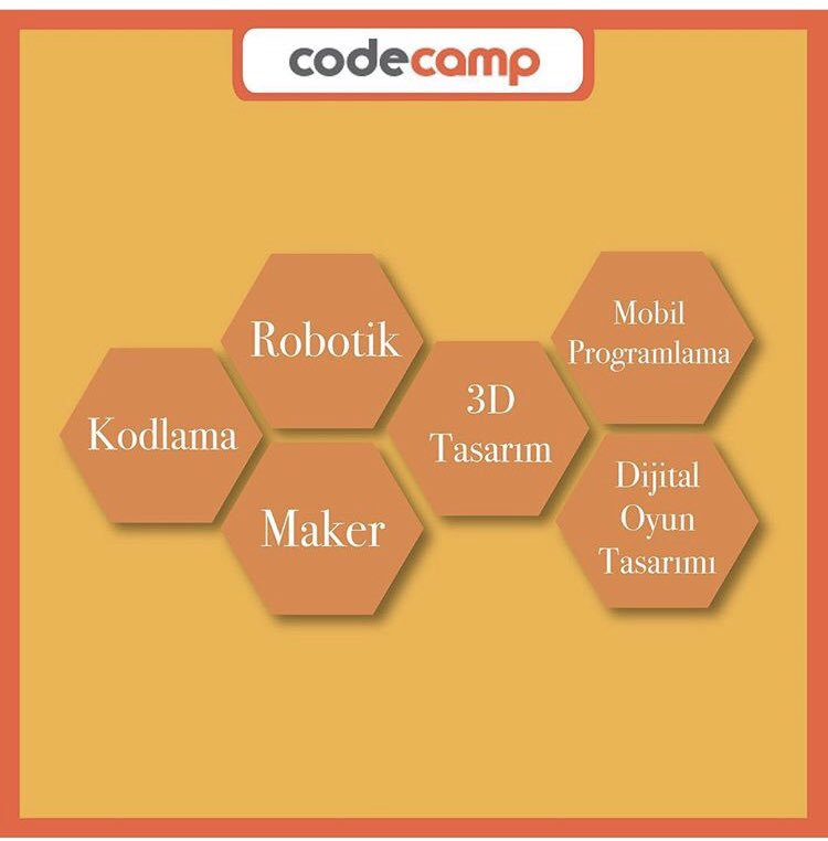 CodeCamp, dünyayı değiştirecek olan yarının liderlerinin, zihin ve becerilerini güçlendirmeyi amaçlayan atölye programlarının tümü!