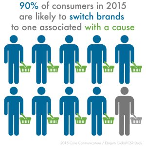 Adfeelgood's tweet photo. The following  #CauseMarketing statistics demonstrate the numerous #benefits of cause #marketing for #businesses and #onprofit charities. https://t.co/XVneQyHSYB  - Sources @csegd

#CauseRelatedMarketing #Loyaltyprogram for #Brandpurpose / #CSR #FeelGood #DoingGood https://t.co/oxp7T7txLU