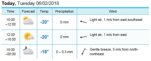 Yllas_ski's tweet photo. Gondola open from 10am. Should feel a lot warmer today as wind speeds are forecast to be minimal for the majority of the day and then picking up from 4pm. #headupthemountain https://t.co/0mWbEDYRpc