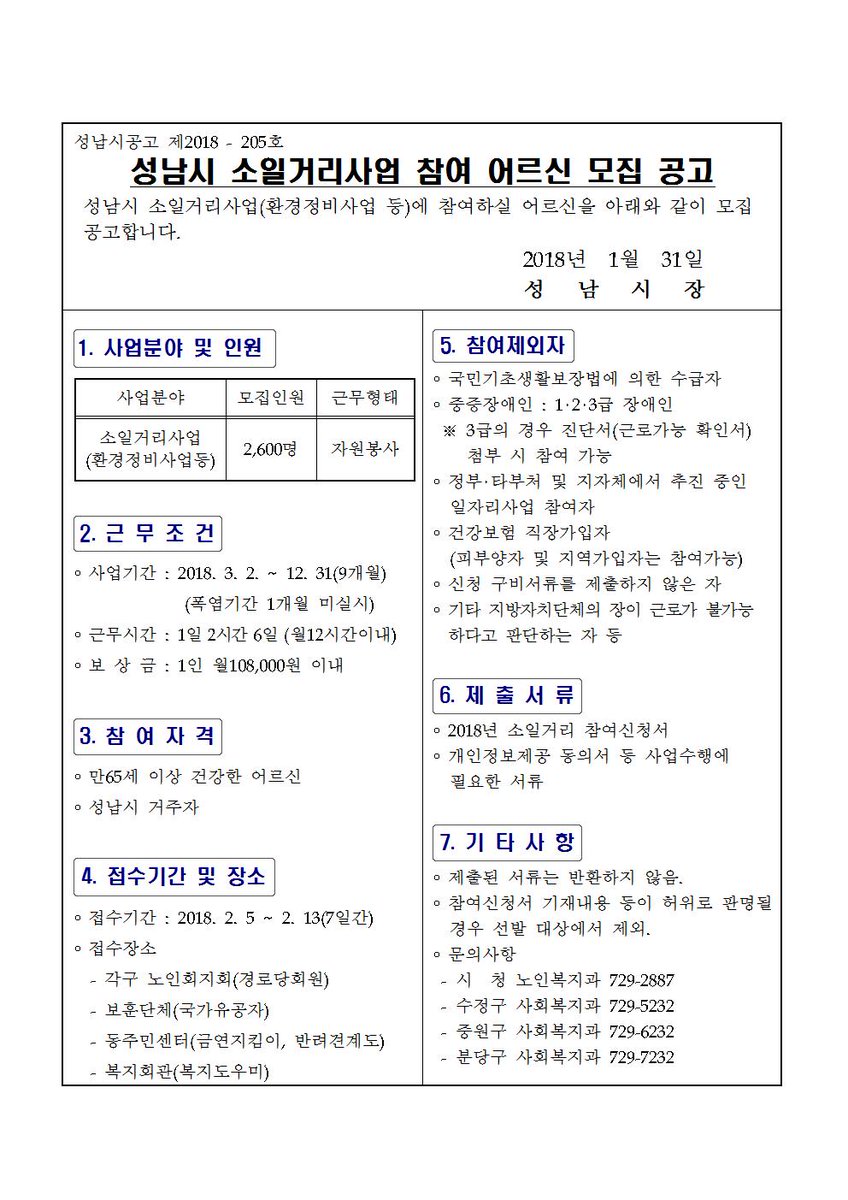 pmhcsch2's tweet photo. ★#성남시 #소일거리 사업 참여 어르신 모집★
○접수기간: 2018.2.5~2.13
○접수장소: 
 - 각 구 노인회지회(경로당회원)
 - 보훈단체(국가유공자)
 - 동주민센터(금연지킴이, 반려견계도)
 - 복지회관(복지도우미)
○참여자격: 성남시에 거주중인 만65세이상 건강한 어르신
※ 상세내용 첨부 참조 https://t.co/jIPAfwe91e