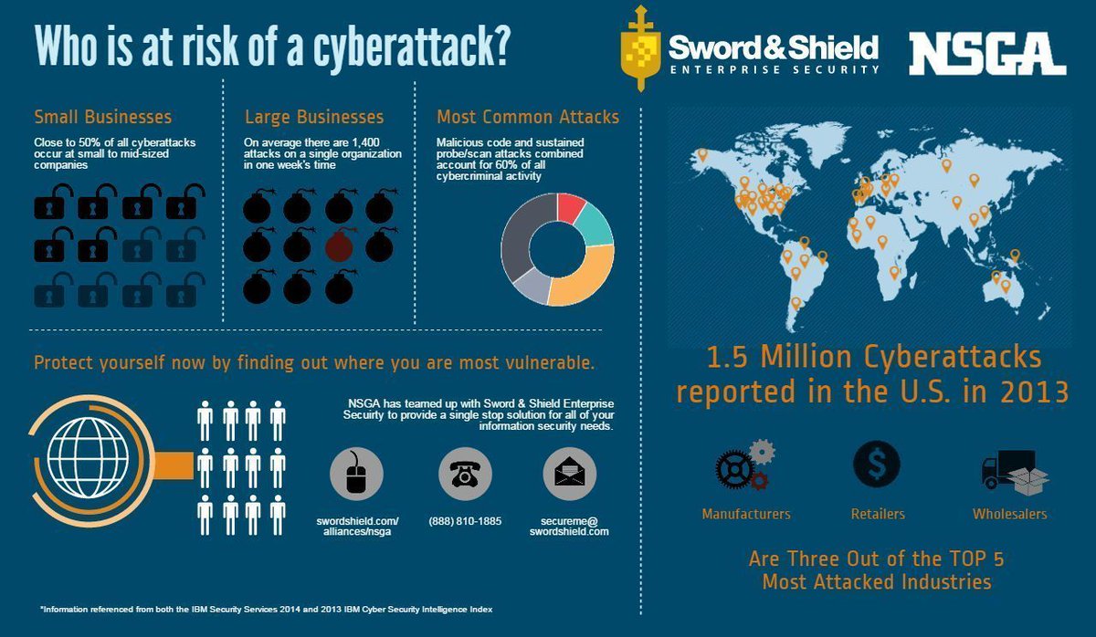 Fisher85M's tweet image. Who is at risk of a #cyberattack?
#CyberSecurity #SMB #enterprise #cybercrime #Malware #Manufacturing #Retail #vulnerability #infosec